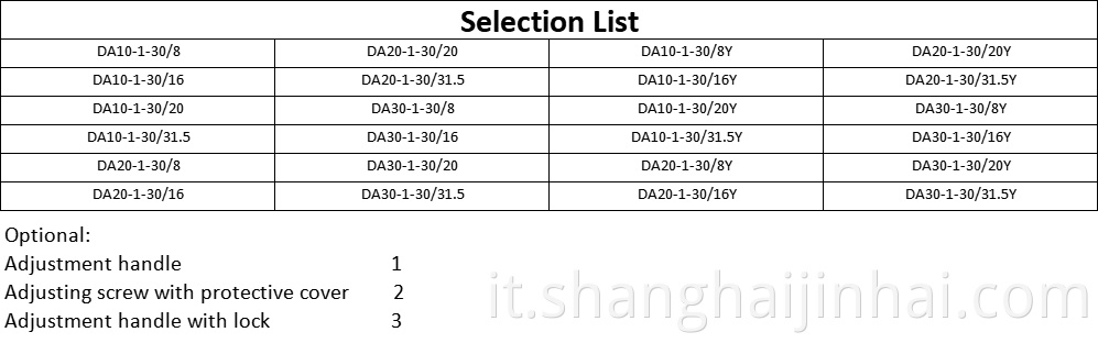 Selection List